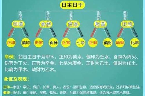 为什么十灵八字要保密,十灵日和六秀日很少吗 为什么十灵八字要保密,十灵日和六秀日很少吗