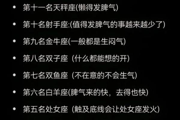 12星座哪五大星座吵架最厉害的 12星座哪五大星座吵架最厉害的