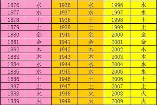 姓名算命免费测试 姓名算命免费测试五行 姓名算命免费测试 姓名算命免费测试五行