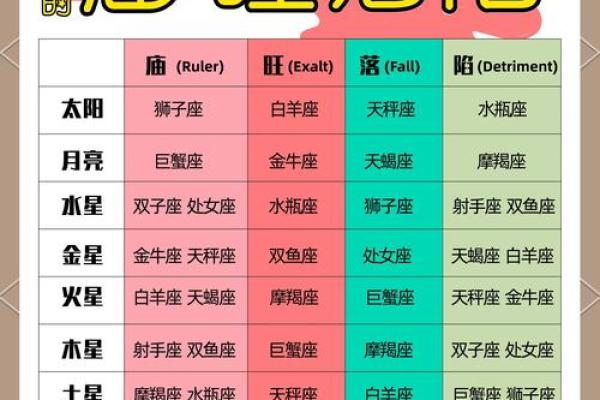 紫微斗数之诸星值限年运气推断：华盖星之年