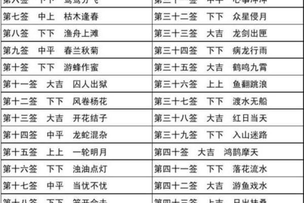 临水宫太保灵签第十四签 临水宫太保灵签第十四签