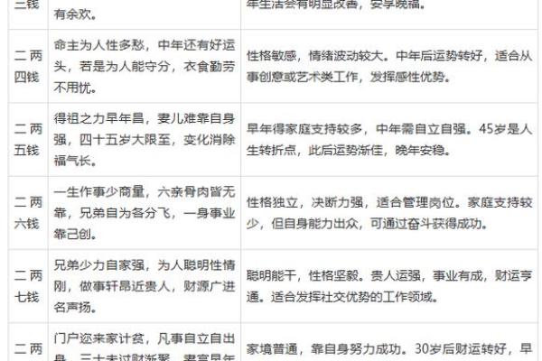 袁天罡八字 袁天罡八字