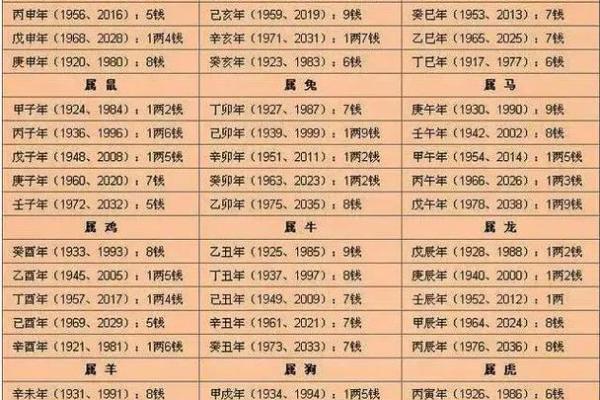 袁天罡八字 袁天罡八字