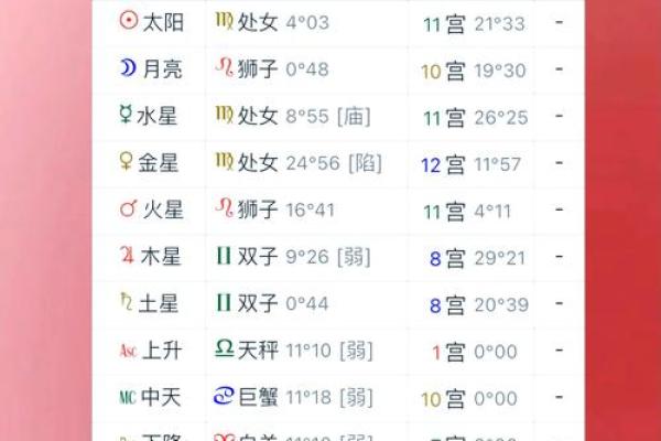 免费查个人星盘 如何免费查个人星盘 免费查个人星盘 如何免费查个人星盘