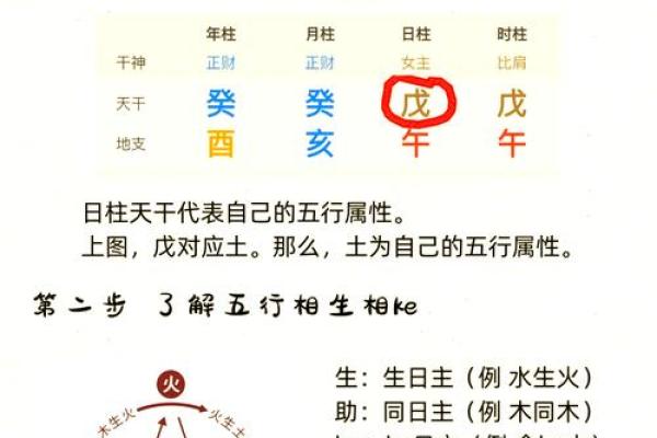 生辰八字相生相克 生辰八字相生相克