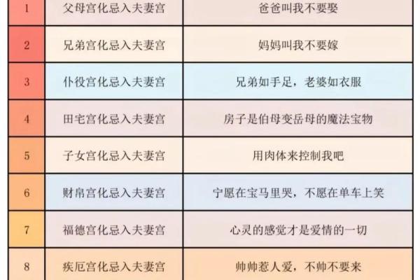 观星阁紫薇斗数 观星阁紫薇斗数