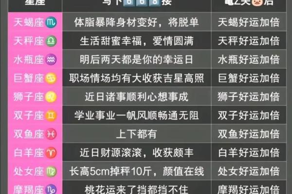 微博陶白白本周星座运势 微博陶白白本周星座运势