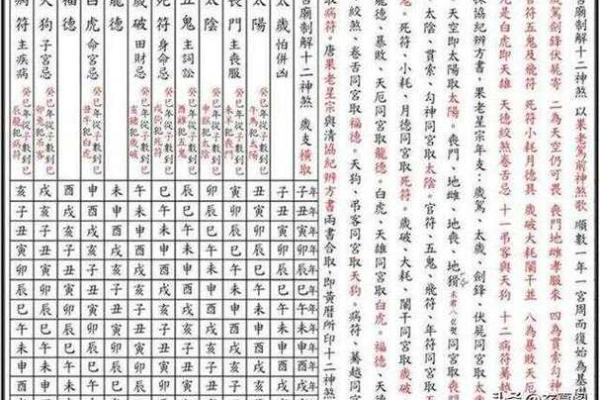 黄历建除十二神怎样分吉凶