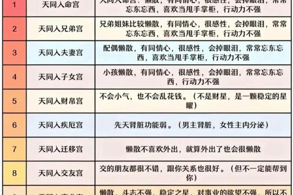 紫薇斗数爱好群 紫薇斗数爱好群
