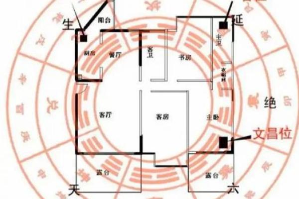 王翰林阳宅风水讲解 王翰林阳宅风水讲解