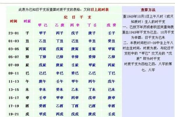 生辰八字算姻缘超准 生辰八字算命姻缘书？