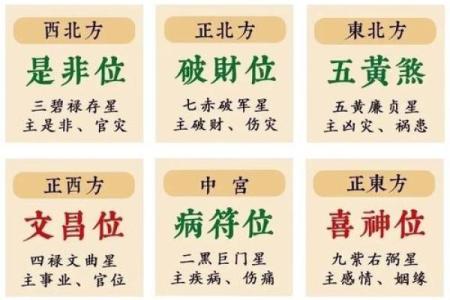 怎样判断每年吉凶方位