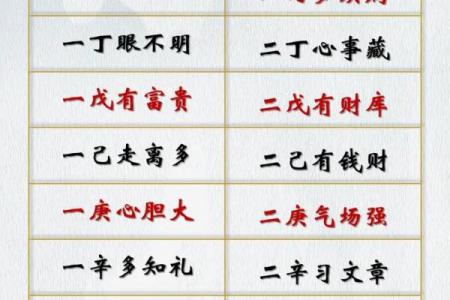 用四柱八字算命准不准呀