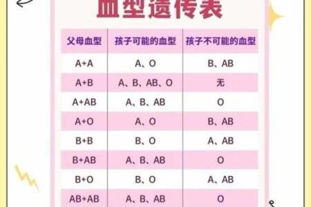 a型血和b型生的孩子是什么血型呢
