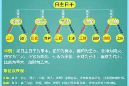 为什么十灵八字要保密,十灵日和六秀日很少吗