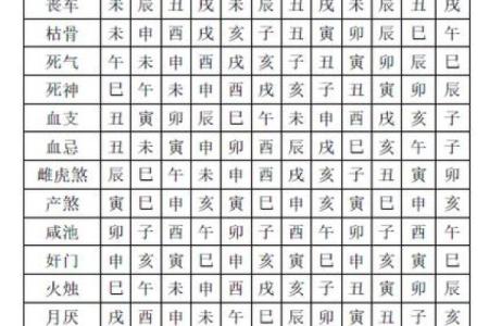 六十甲子安葬吉日吉凶祸福表