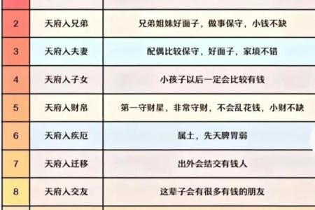 紫微斗数诸星落诸宫之:太阴星官禄宫详解