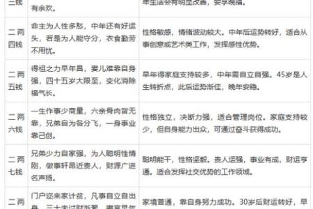 袁天罡八字