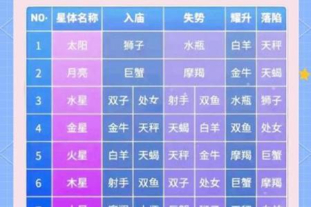 免费查个人星盘 如何免费查个人星盘
