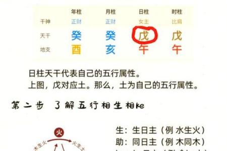 生辰八字相生相克