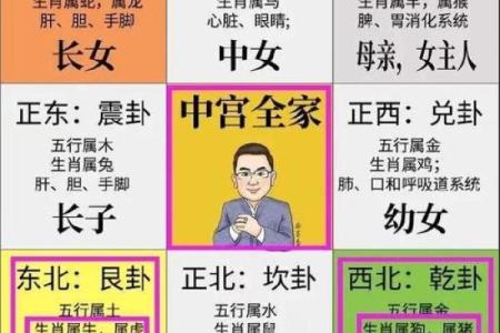 影响夫妻感情的四大风水之凶位