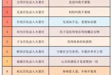 观星阁紫薇斗数