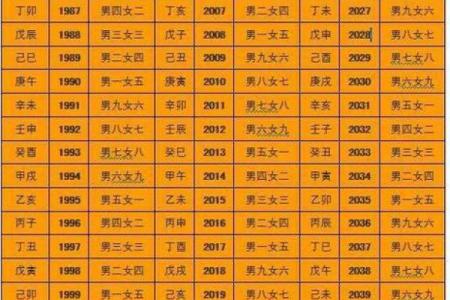 宝宝生辰八字起名周易
