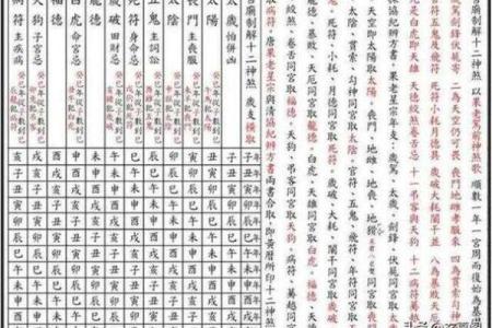 黄历建除十二神怎样分吉凶