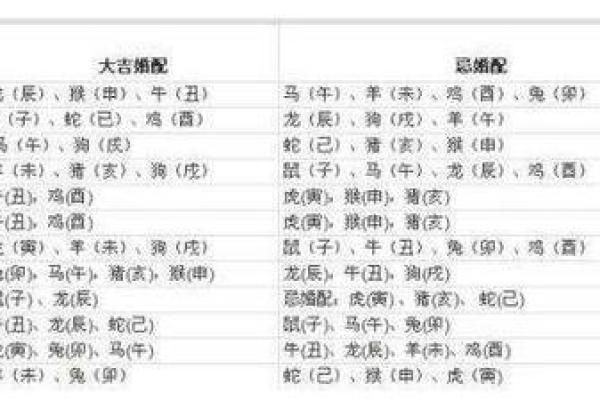 生肖五行配对姻缘相刑 婚配生肖相刑怎么化解？