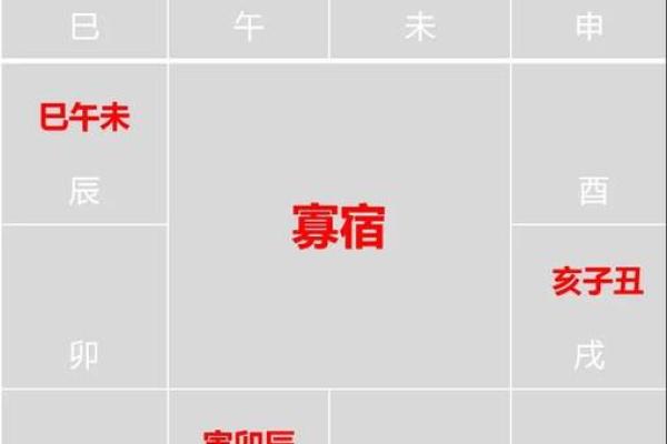 紫薇斗球数排盘