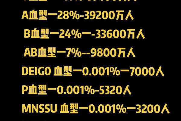 o血型稀有吗 O型血少见吗 o血型稀有吗 O型血少见吗