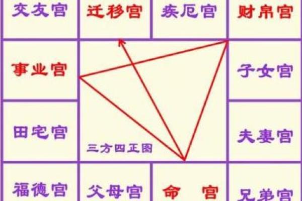 紫微斗数诸星落诸宫之:太阴星子女宫详解 紫微斗数诸星落诸宫之:太阴星子女宫详解