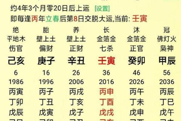八字事业方位测试免费算命 八字事业方位测试免费算命