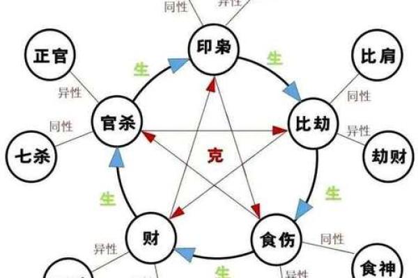 八字批命核心诀窍与进阶方法论 八字批命核心诀窍与进阶方法论