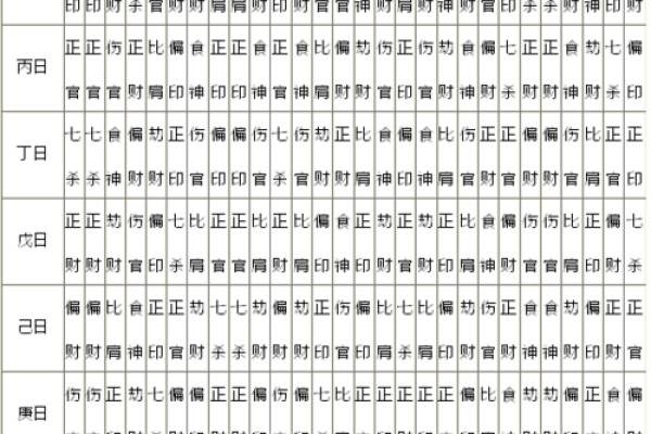 八字喜用神查询表免费 八字喜用神查询表免费