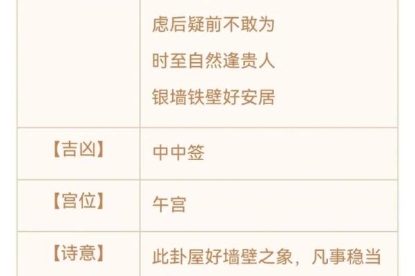 观音灵签86签解签学业 观音灵签86签解签学业