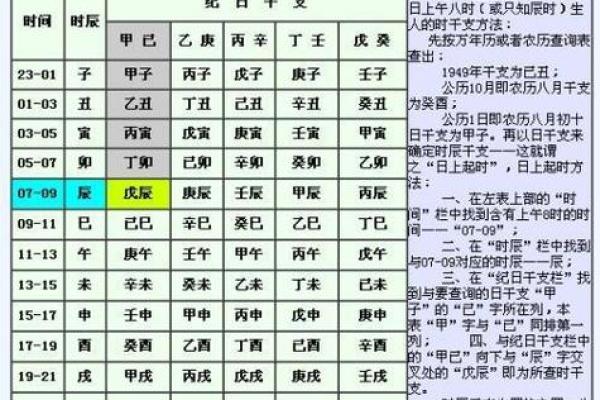 1950年2月15日出生人八字算命 1950年2月15日出生人八字算命