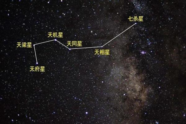 北斗星又叫紫薇星 北斗星又叫紫薇星