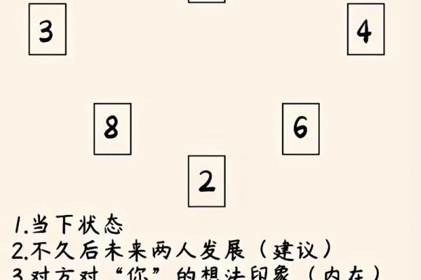 塔罗测试:要不要放弃暗恋他? 塔罗测试:要不要放弃暗恋他?