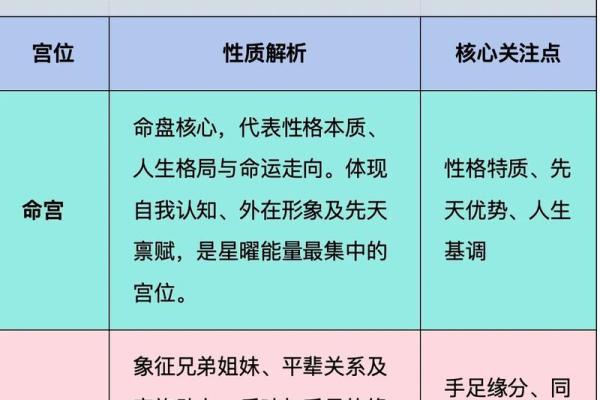 紫薇斗数实例解说 紫薇斗数实例解说