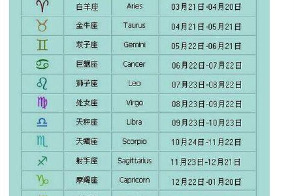 2003年5月5日出生的人什么星座适合 2003年5月5日出生的人什么星座适合