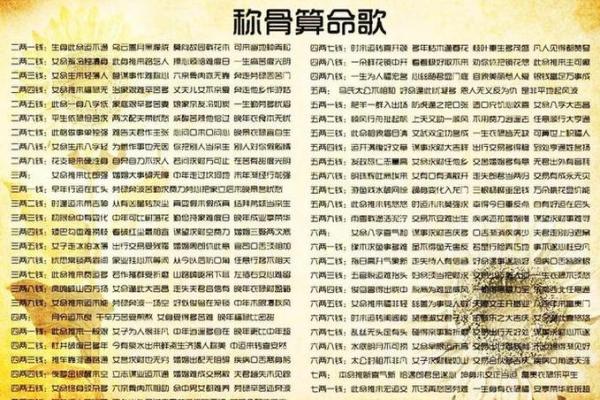 称骨算命解析:命重五两二钱,解锁你的事业、财运与婚姻! 称骨算命解析:命重五两二钱,解锁你的事业、财运与婚姻!