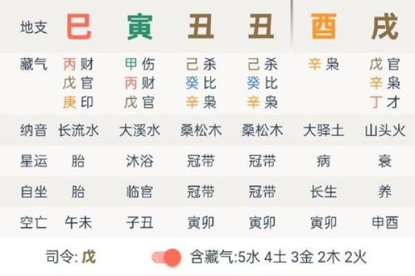 八字腊月 八字腊月