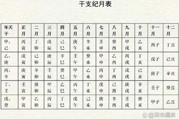「八字年柱有根」为你解读，合辟新坑或自我提升？