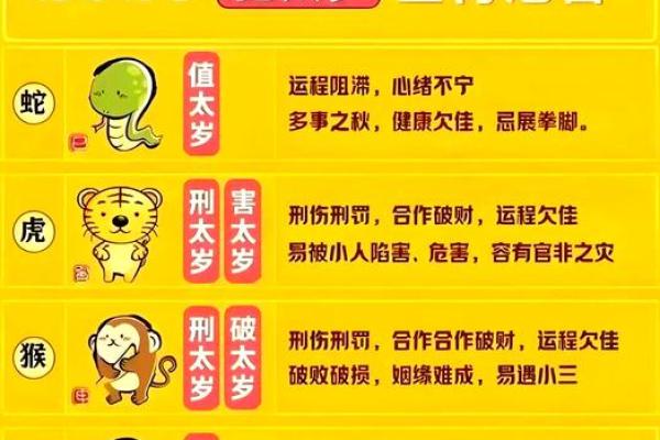 今年的太岁方位在哪里?如何化解太岁? 今年的太岁方位在哪里?如何化解太岁?