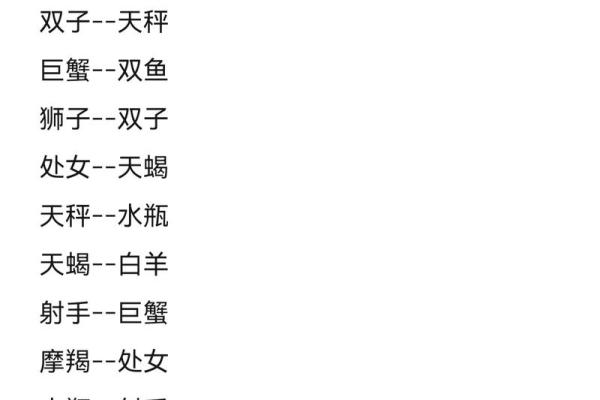 哪个星座说的废话最多呢