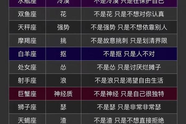 哪个星座说的废话最多呢
