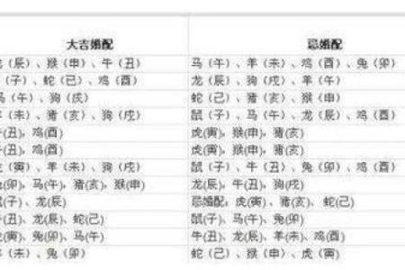 生肖五行配对姻缘相刑 婚配生肖相刑怎么化解?