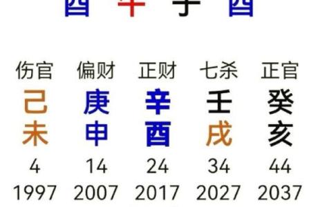 八字事业方位测试免费算命