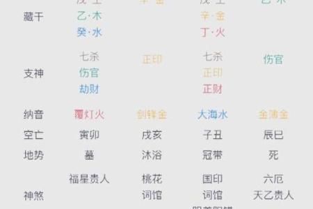 八字批命核心诀窍与进阶方法论